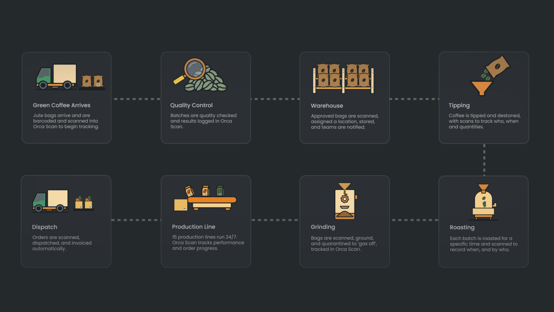 Animating the perfect blend of barcode tracking