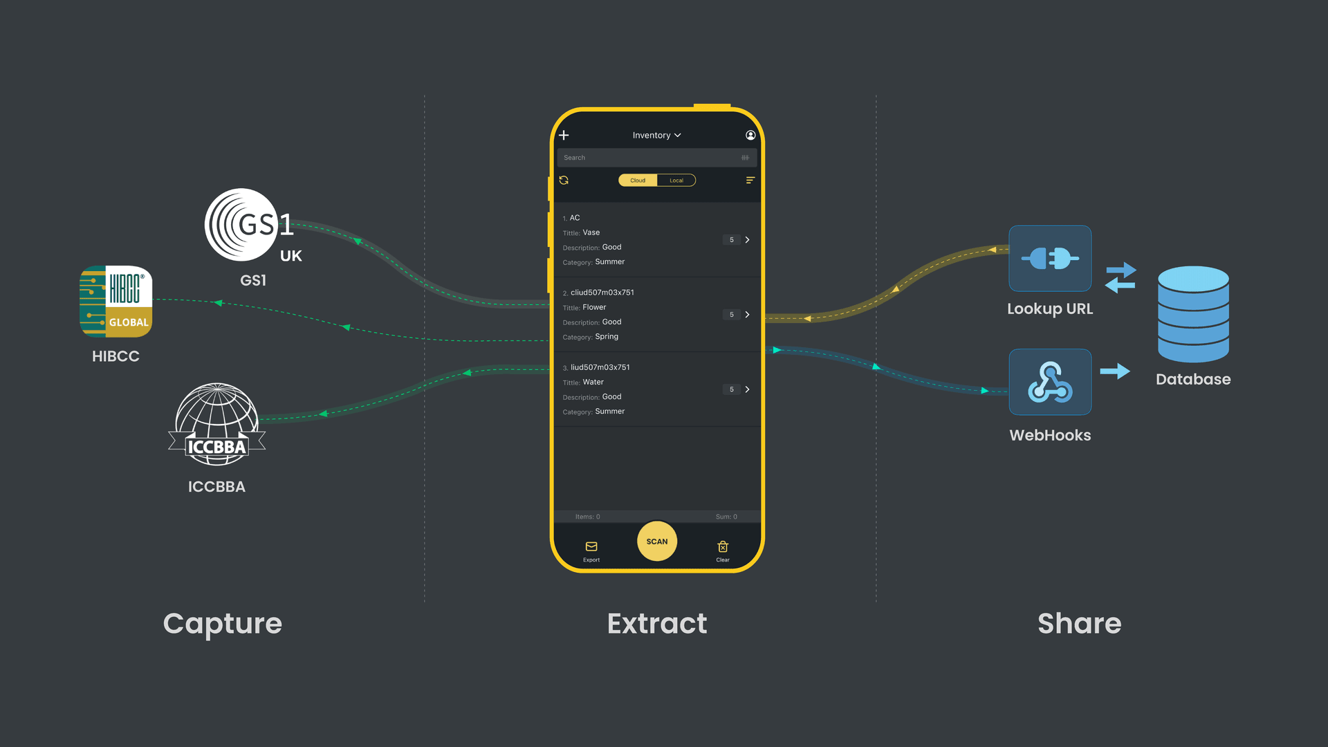 Orca Scan Variables make it easy to extract data from a barcode value