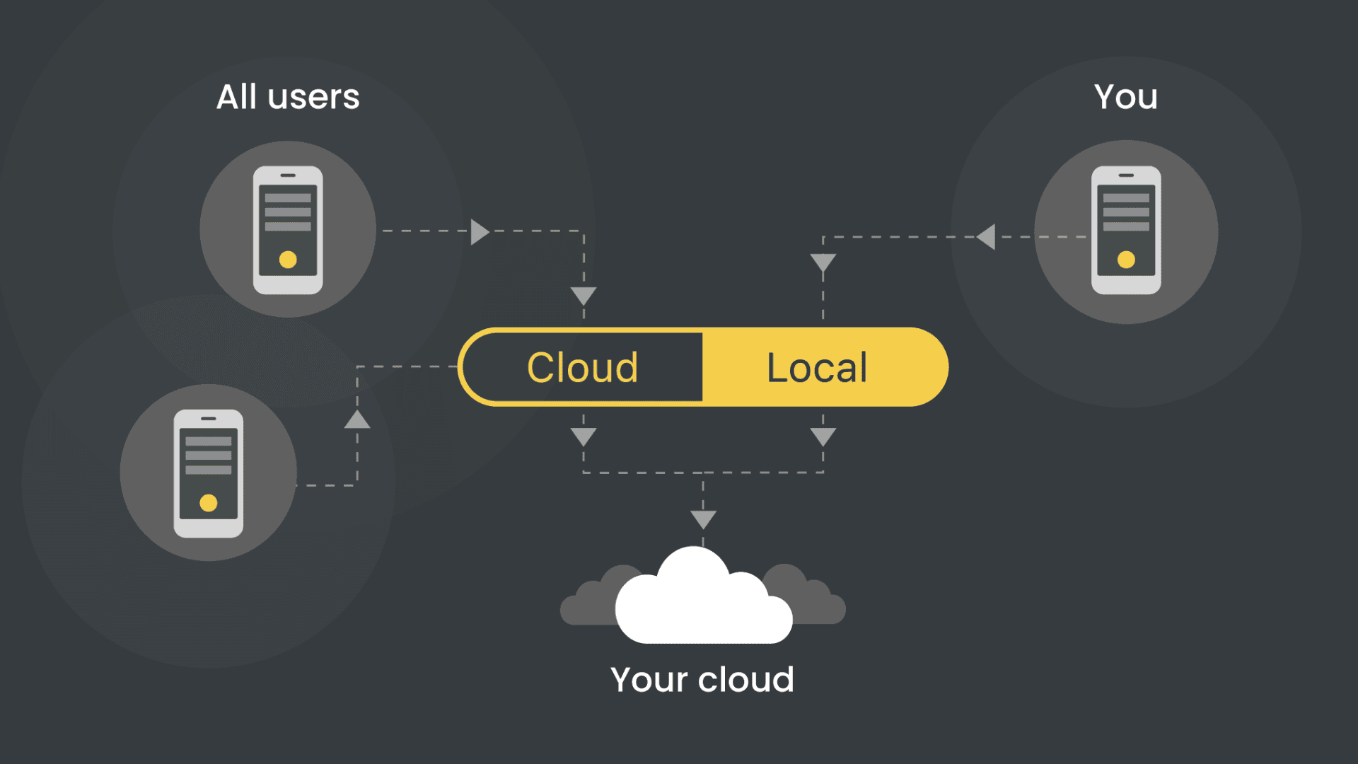 Real-Time Tracking
